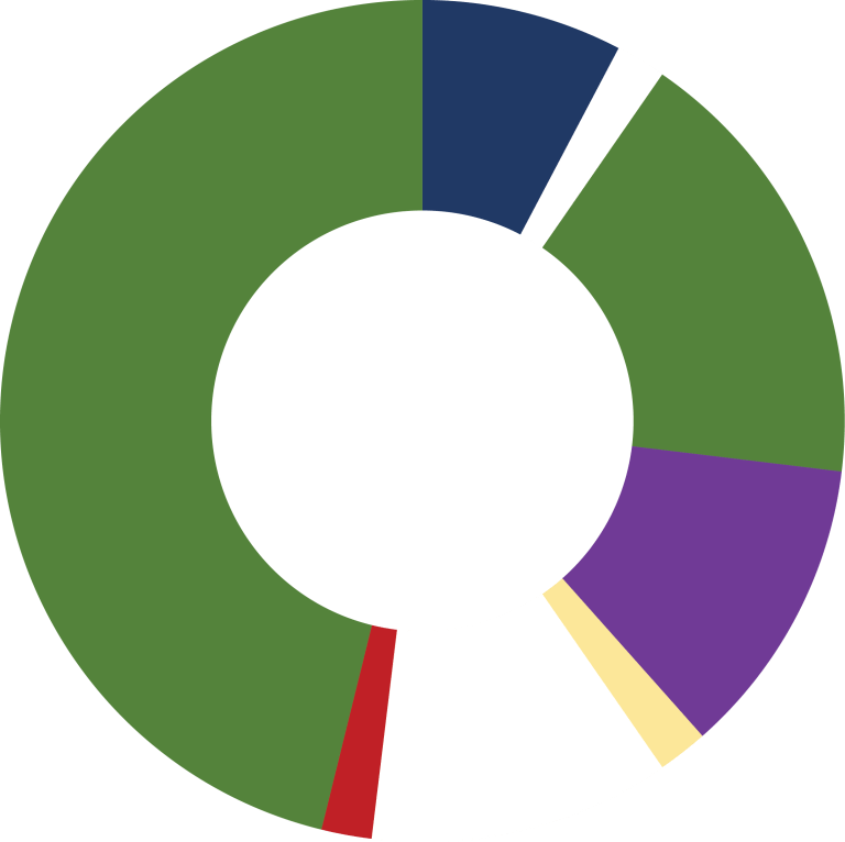 Circle of the Church Year